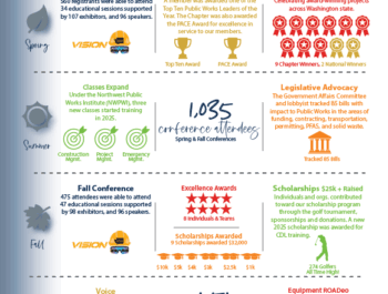 Photo for Impact Report 2025